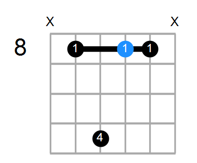 D#9 Chord